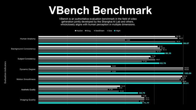 告别“手撸”视频跨境电商的HilightAI时刻(图2)