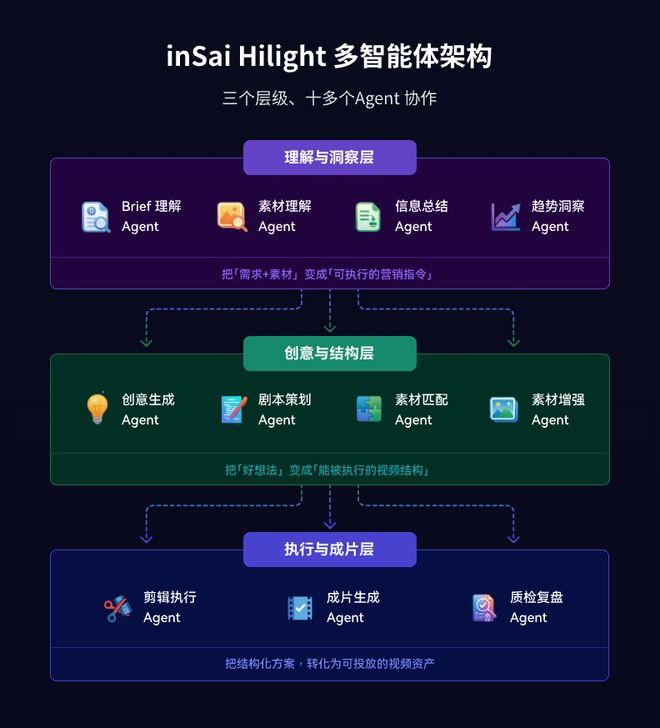 告别“手撸”视频跨境电商的HilightAI时刻(图5)